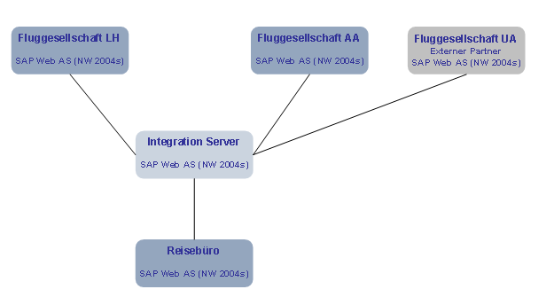 This graphic is explained in the accompanying text