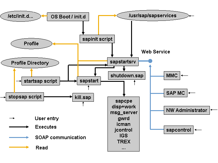 This graphic is explained in the accompanying text.