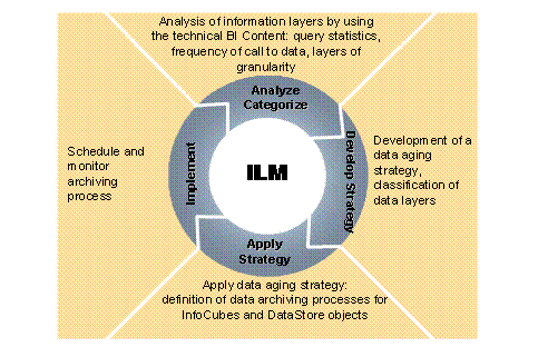 This graphic is explained in the accompanying text