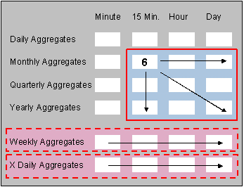 This graphic is explained in the accompanying text
