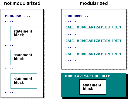 This graphic is explained in the accompanying text