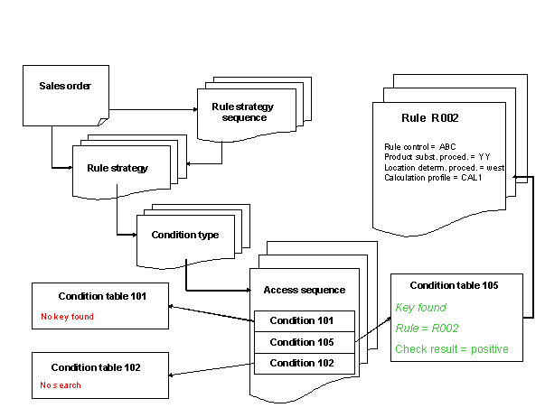 This graphic is explained in the accompanying text