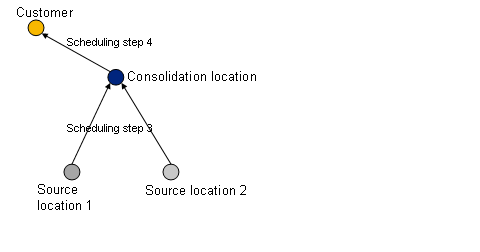 This graphic is explained in the accompanying text