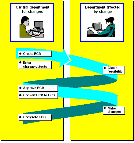 This graphic is explained in the accompanying text