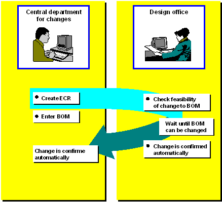 This graphic is explained in the accompanying text