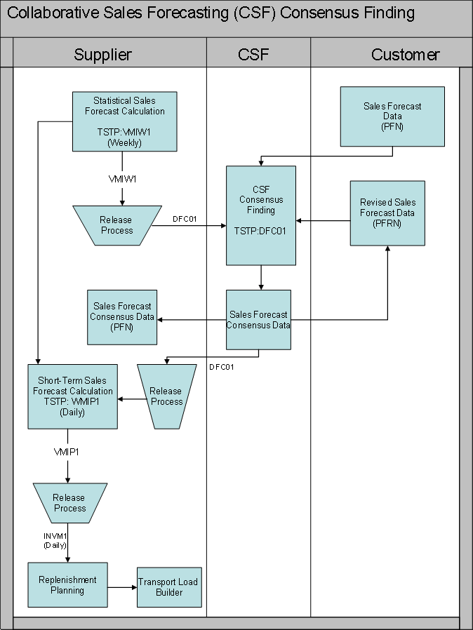 This graphic is explained in the accompanying text.