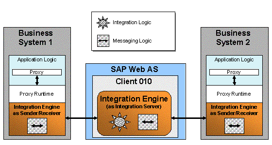 This graphic is explained in the accompanying text