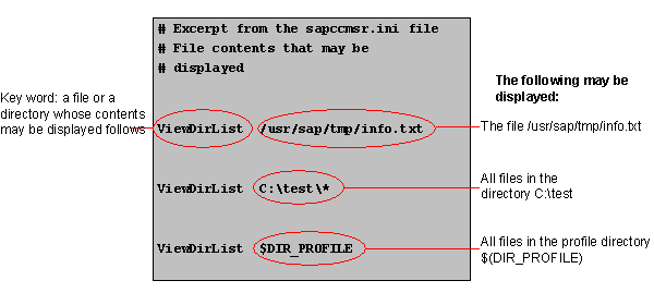 This graphic is explained in the accompanying text