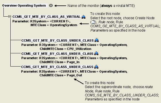This graphic is explained in the accompanying text