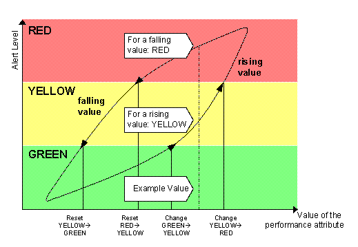 This graphic is explained in the accompanying text