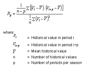 This graphic is explained in the accompanying text