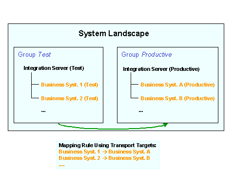 This graphic is explained in the accompanying text