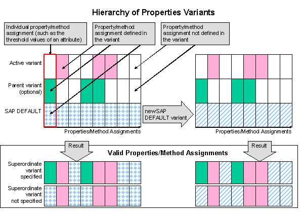 This graphic is explained in the accompanying text