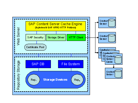 This graphic is explained in the accompanying text