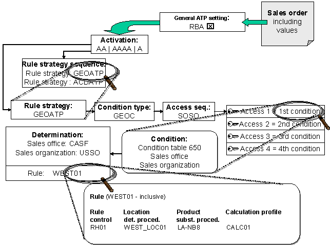 This graphic is explained in the accompanying text