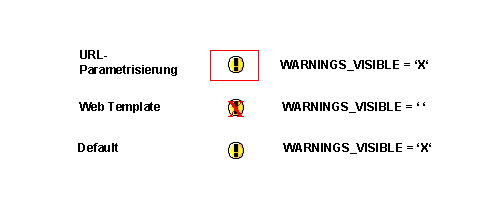 Diese Grafik wird im zugeh&ouml;rigen Text erkl&auml;rt
