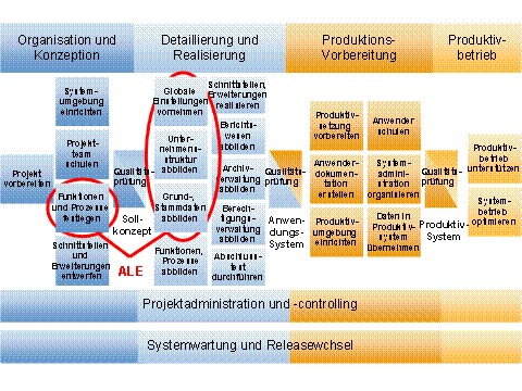 Diese Grafik wird im zugehörigen Text erklärt