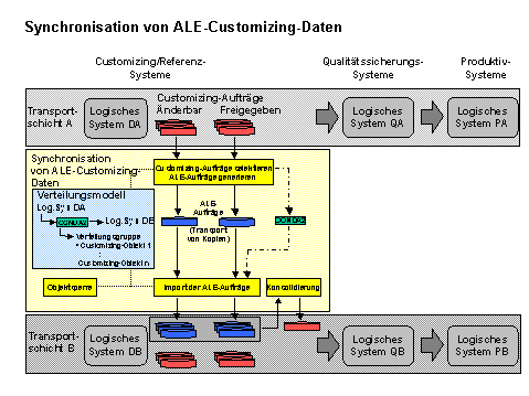 Diese Grafik wird im zugeh&ouml;rigen Text erkl&auml;rt
