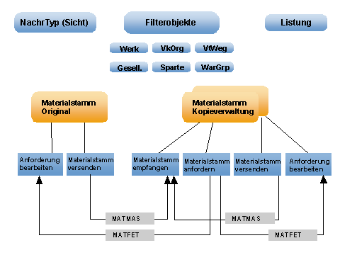 Diese Grafik wird im zugeh&ouml;rigen Text erkl&auml;rt