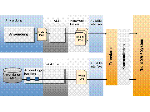 Diese Grafik wird im zugeh&ouml;rigen Text erkl&auml;rt