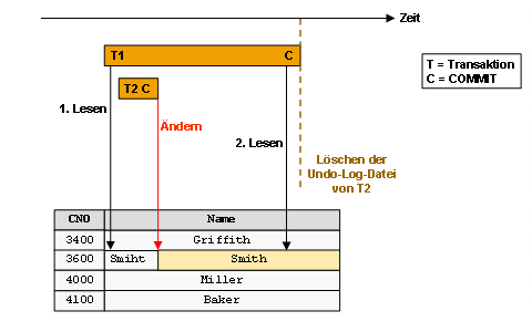 Diese Grafik wird im zugeh&ouml;rigen Text erkl&auml;rt