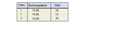 Diese Grafik wird im zugeh&ouml;rigen Text erkl&auml;rt