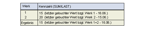 Diese Grafik wird im zugeh&ouml;rigen Text erkl&auml;rt