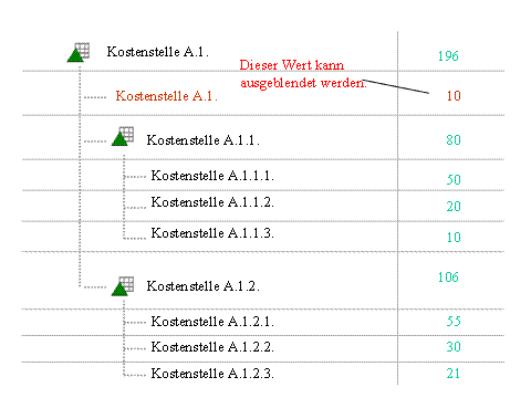 Diese Grafik wird im zugeh&ouml;rigen Text erkl&auml;rt