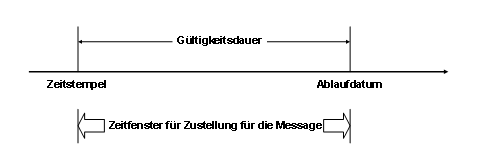 Diese Grafik wird im zugeh&ouml;rigen Text erkl&auml;rt