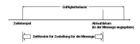 Diese Grafik wird im zugeh&ouml;rigen Text erkl&auml;rt