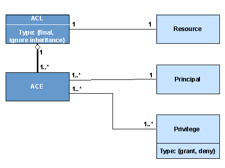 This graphic is explained in the accompanying text