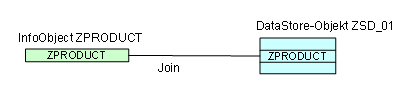 Diese Grafik wird im zugeh&ouml;rigen Text erkl&auml;rt