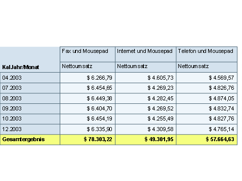 Diese Grafik wird im zugeh&ouml;rigen Text erkl&auml;rt
