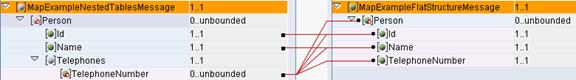 Diese Grafik wird im zugeh&ouml;rigen Text erkl&auml;rt