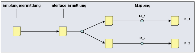 Diese Grafik wird im zugeh&ouml;rigen Text erkl&auml;rt