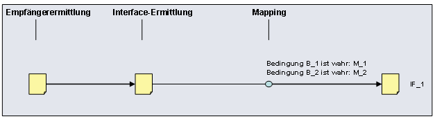 Diese Grafik wird im zugeh&ouml;rigen Text erkl&auml;rt