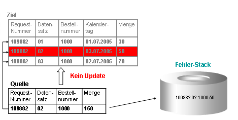 Diese Grafik wird im zugeh&ouml;rigen Text erkl&auml;rt