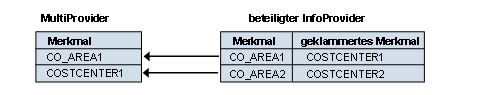 Diese Grafik wird im zugeh&ouml;rigen Text erkl&auml;rt