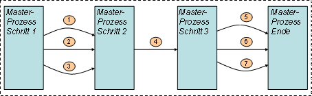 Diese Grafik wird im zugeh&ouml;rigen Text erkl&auml;rt
