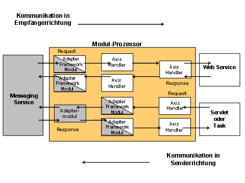 Diese Grafik wird im zugeh&ouml;rigen Text erkl&auml;rt