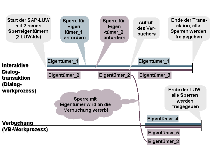 Die Abbildung wird im Begleittext erläutert.