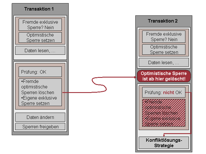 Die Abbildung wird im Begleittext erläutert.