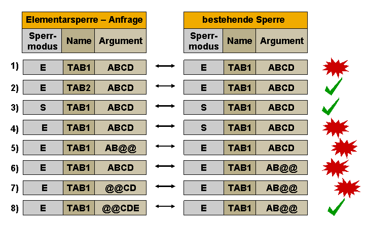 Die Abbildung wird im Begleittext erläutert. Die Abbildung wird im Begleittext erläutert.