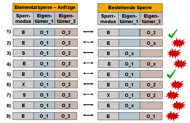 Die Abbildung wird im Begleittext erläutert. Die Abbildung wird im Begleittext erläutert.