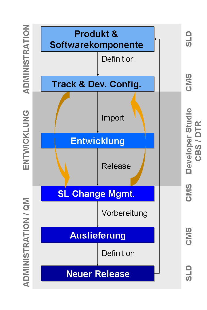 Die Abbildung wird im Begleittext erläutert.