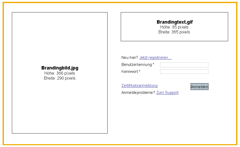 Die Abbildung wird im Begleittext erläutert.