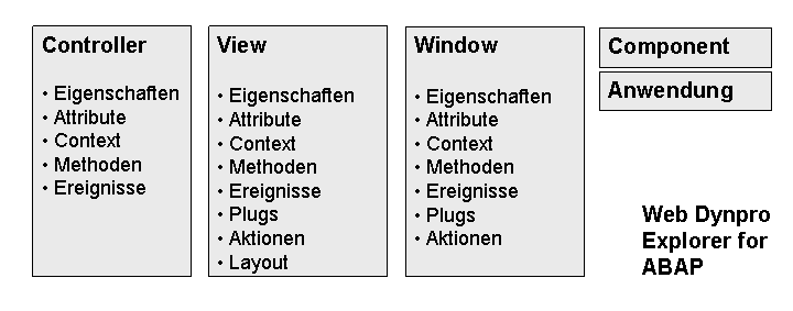 Die Abbildung wird im Begleittext erläutert.