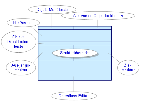 Diese Grafik wird im zugeh&ouml;rigen Text erkl&auml;rt