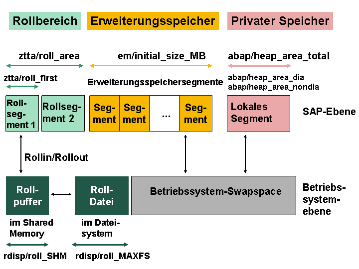 Die Abbildung wird im Begleittext erläutert.