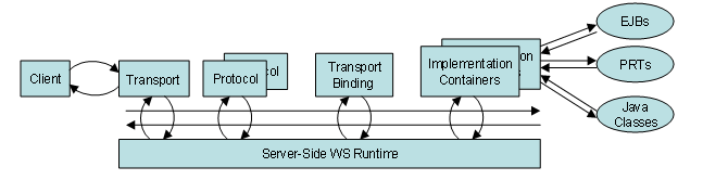 This graphic is explained in the accompanying text